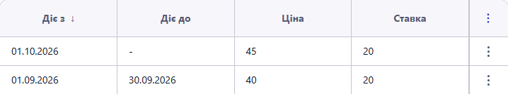 Історія після збереження: 40 EUR до 30 вересня та 45 EUR з 1 жовтня