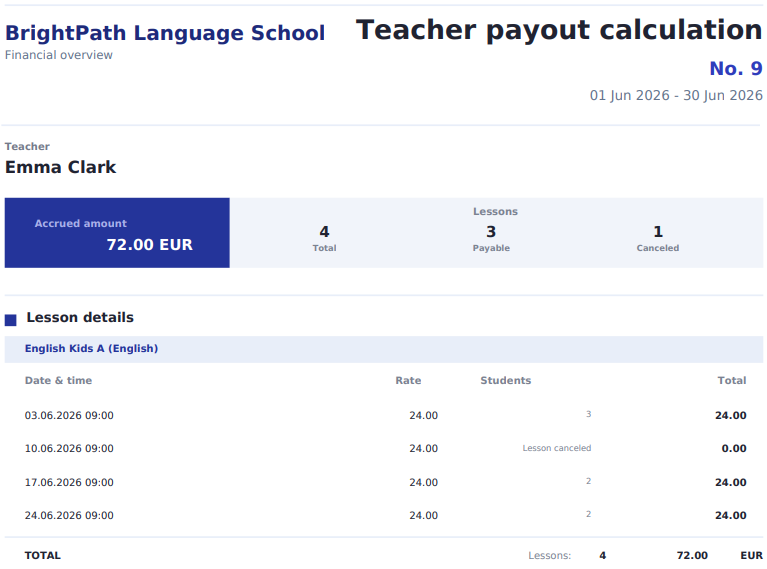 Teacher payout PDF showing Emma Clark's June payout with lesson rows, one canceled lesson, and total 72 EUR