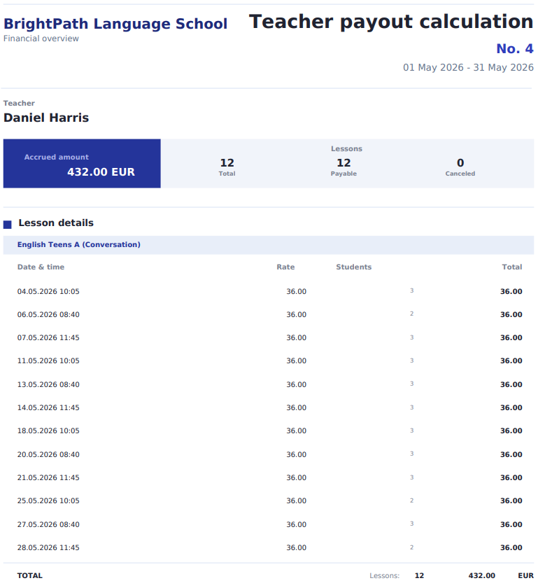 Teacher payout report showing Daniel Harris payout rows, lesson count, rate, students, and total amount