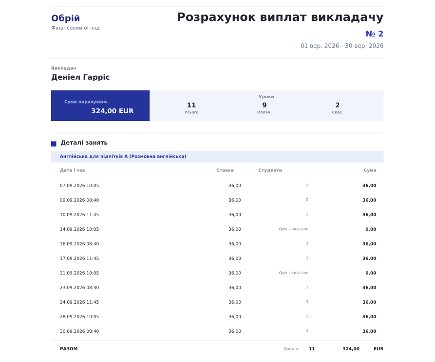 Відомість Деніела Гарріса за вересень: 11 рядків занять і нарахування 324 EUR