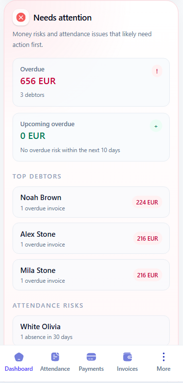 Mobile dashboard card showing overdue debtors and attendance risks.