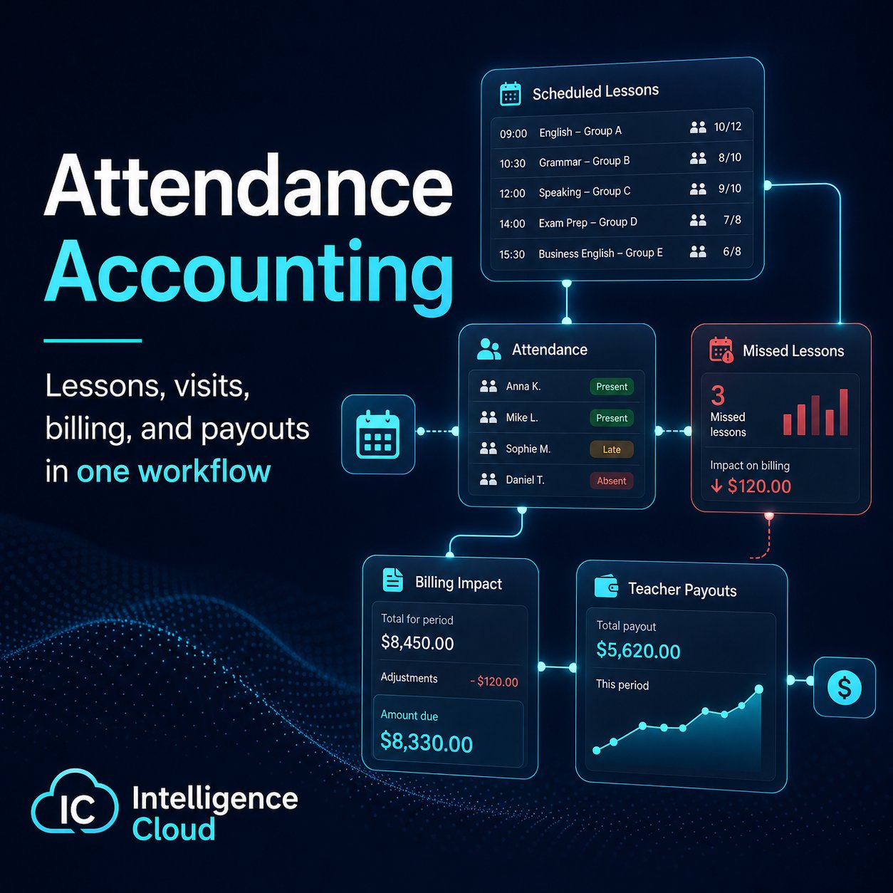 Attendance accounting cover for lessons, billing, payments, and teacher payouts