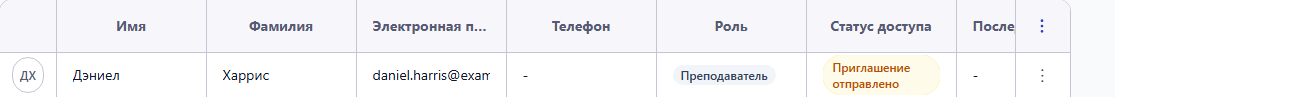 Управление доступом: преподаватель Дэниел Харрис и отправленное приглашение