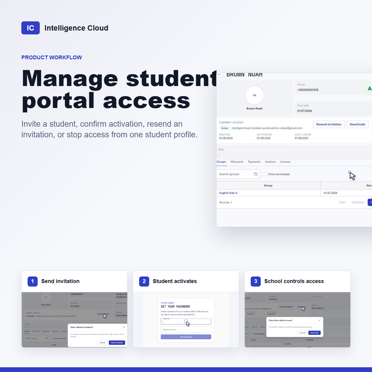 Intelligence Cloud student portal access workflow showing invitation, password setup, active access, and deactivation