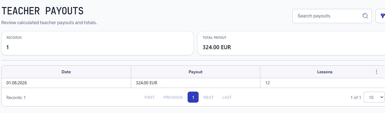 Teacher payout list showing one calculated period, 12 lessons, and a total of 324 EUR