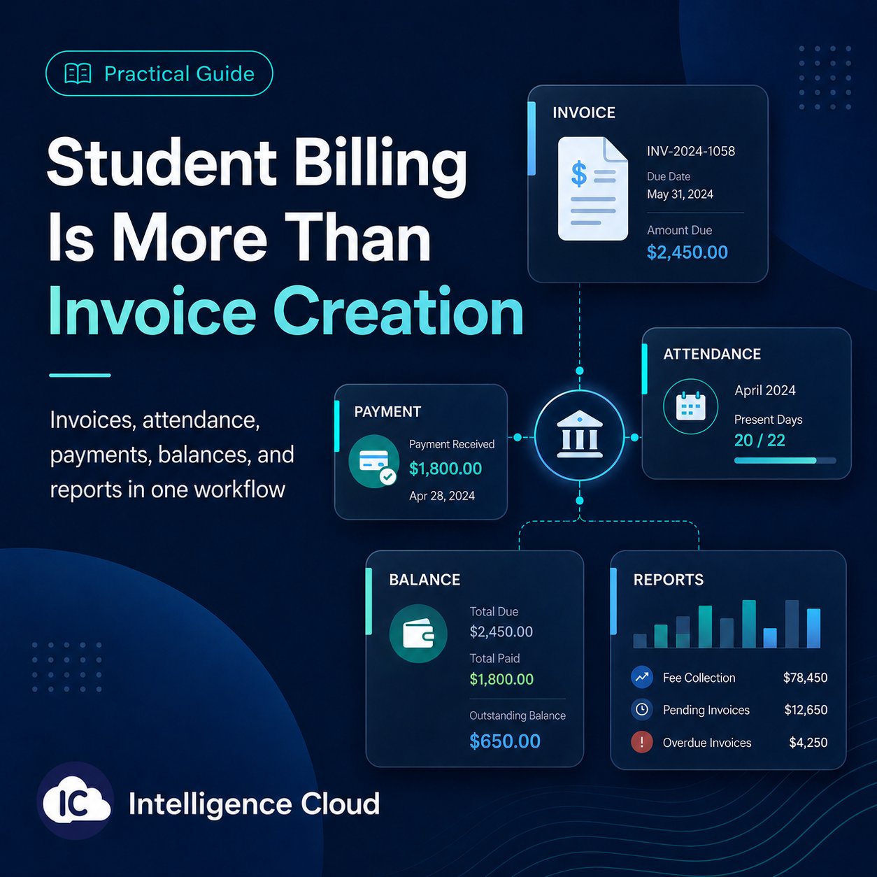 Editorial cover showing tutoring center billing connected with attendance, invoices, payments, balances, and reports